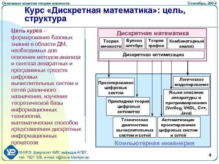 Понятия дискретной математики. Основные понятия дискретной математики. Основные понятия и методы дискретной математики. Дискретная математика основные понятия. Основные разделы дискретной математики.