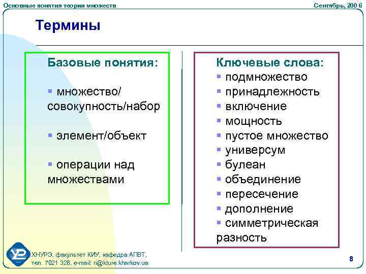 Основные понятия теории множеств Сентябрь, 200 6 Термины Базовые понятия: § множество/ совокупность/набор §