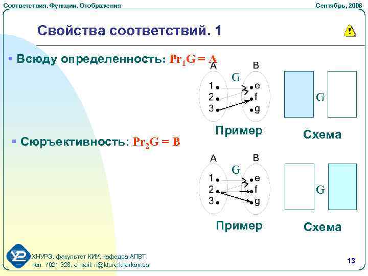 Определенное соответствие. Соответствия дискретная математика. Свойства соответствий. Отображение в дискретной математике. Всюду определенное соответствие.