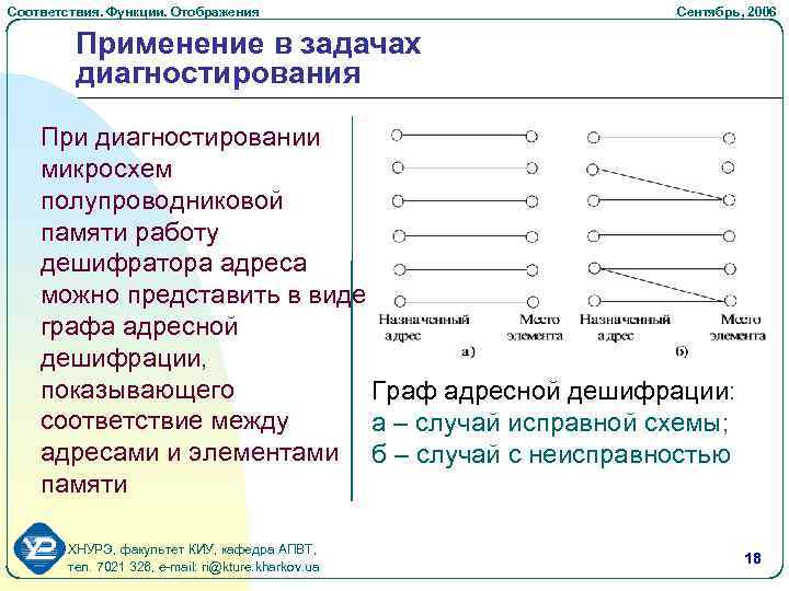 Соответствия. Функции. Отображения Cентябрь, 2006 Применение в задачах диагностирования При диагностировании микросхем полупроводниковой памяти