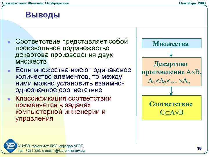 Соответствия. Функции. Отображения Cентябрь, 2006 Выводы n n n Соответствие представляет собой произвольное подмножество