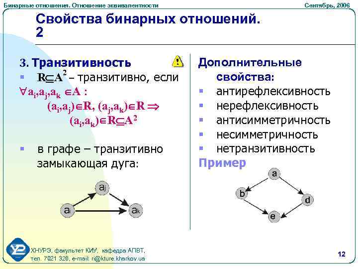 Отношения симметричности транзитивности