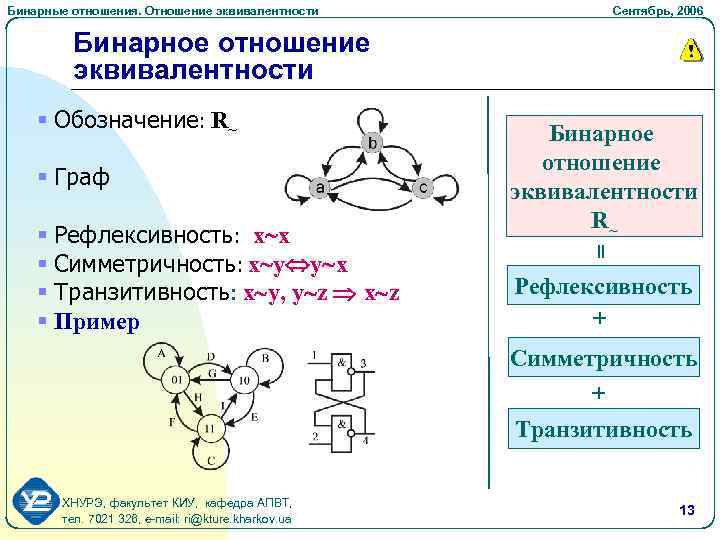 Отношения симметричности транзитивности