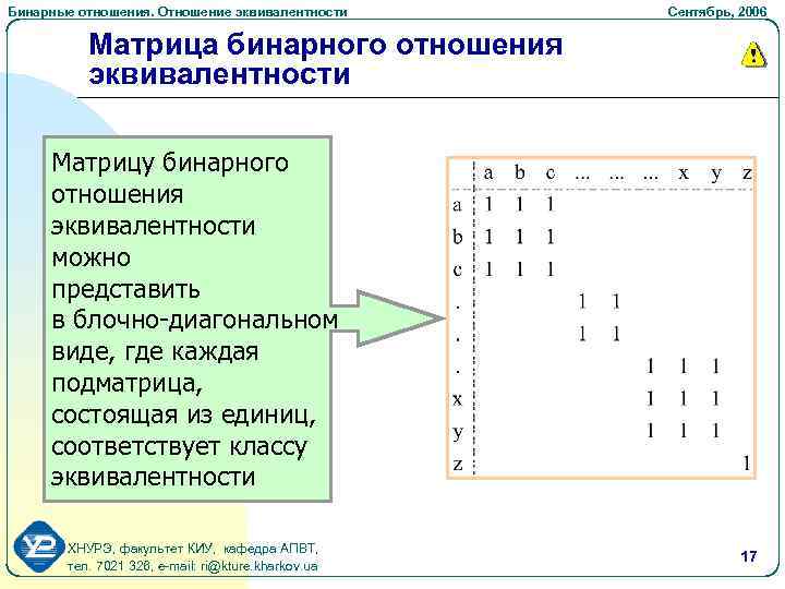 Бинарные отношения. Отношение эквивалентности Сентябрь, 2006 Матрица бинарного отношения эквивалентности Матрицу бинарного отношения эквивалентности