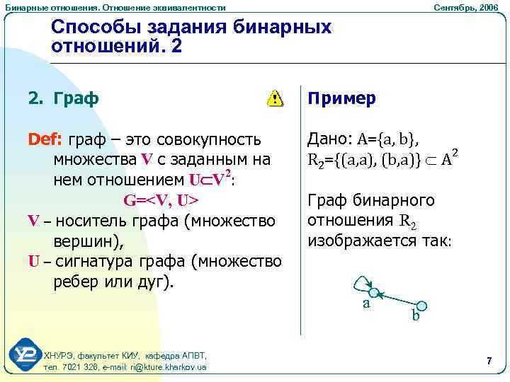 Задача бинарной классификации