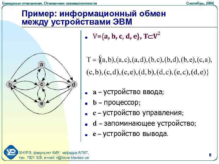 Бинарные отношения. Отношение эквивалентности Сентябрь, 2006 Пример: информационный обмен между устройствами ЭВМ V={a, b,