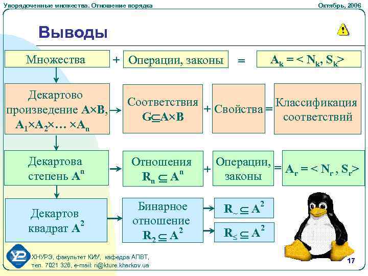 Упорядоченные множества. Отношение порядка Октябрь, 2006 Выводы Множества Декартово произведение A B, A 1