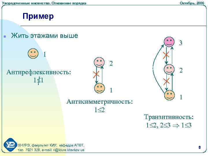 Упорядоченные множества. Отношение порядка Октябрь, 2006 Пример n Жить этажами выше 3 1 2