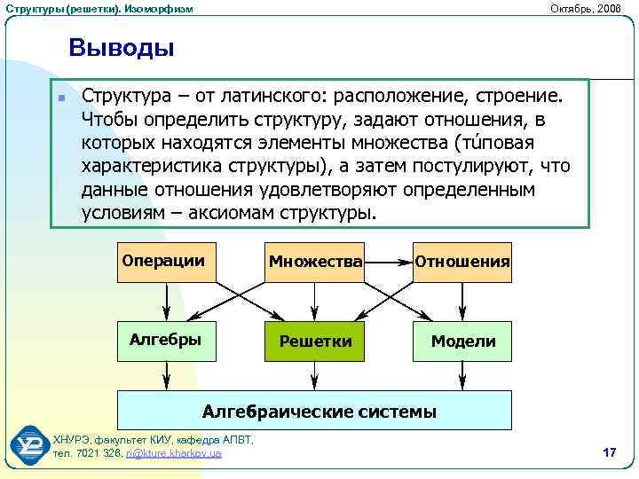 Структуры (решетки). Изоморфизм Октябрь, 2006 Выводы n Структура – от латинского: расположение, строение. Чтобы