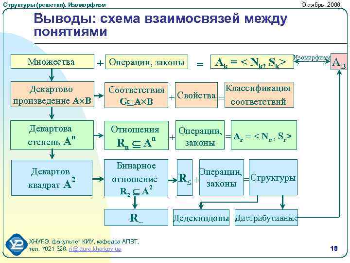 Неявная схема адамса 3 порядка