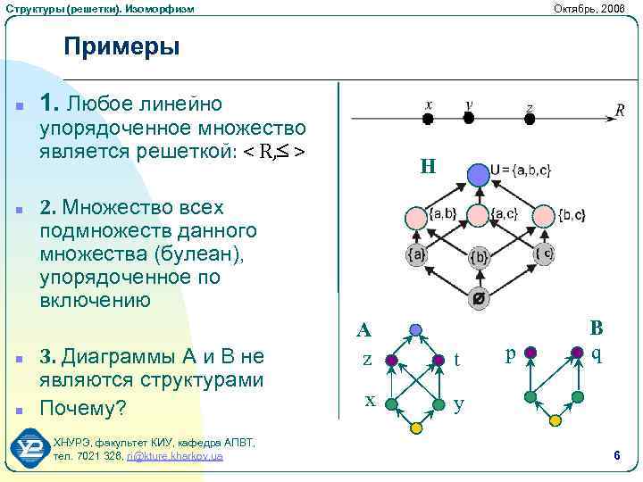 Структуры (решетки). Изоморфизм Октябрь, 2006 Примеры n 1. Любое линейно упорядоченное множество является решеткой:
