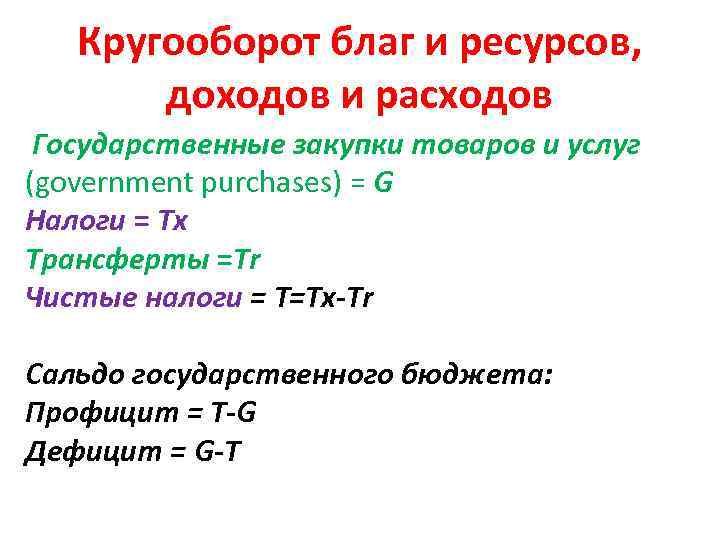 Кругооборот благ и ресурсов, доходов и расходов Государственные закупки товаров и услуг (government purchases)