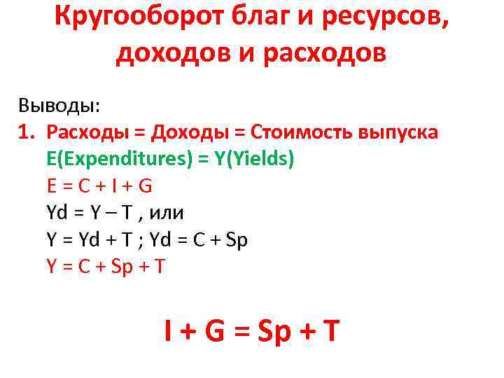 Кругооборот благ и ресурсов, доходов и расходов Выводы: 1. Расходы = Доходы = Стоимость