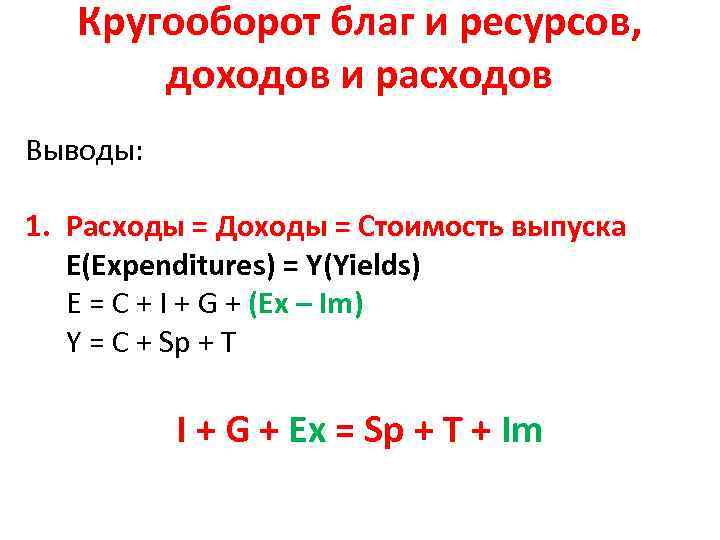 Кругооборот благ и ресурсов, доходов и расходов Выводы: 1. Расходы = Доходы = Стоимость