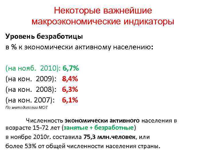 Некоторые важнейшие макроэкономические индикаторы Уровень безработицы в % к экономически активному населению: (на нояб.