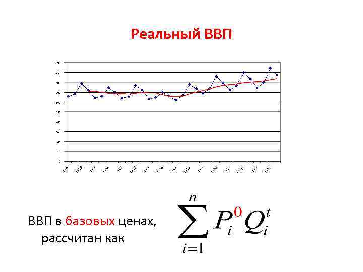 Реальный ВВП в базовых ценах, рассчитан как 