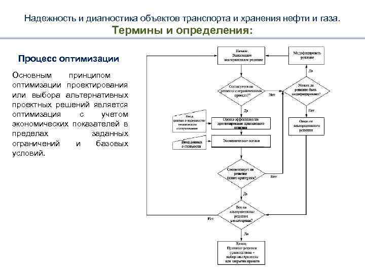 Надежность и диагностика объектов транспорта и хранения нефти и газа. Термины и определения: Процесс