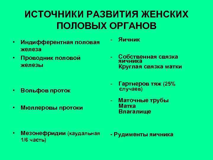 ИСТОЧНИКИ РАЗВИТИЯ ЖЕНСКИХ ПОЛОВЫХ ОРГАНОВ • Индифферентная половая железа • Проводник половой железы -