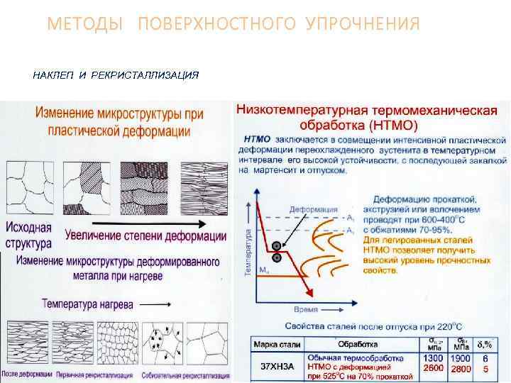 Что позволяет определить диаграмма наклепа