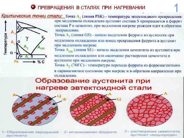 Линии ас1 и ас3 на диаграмме