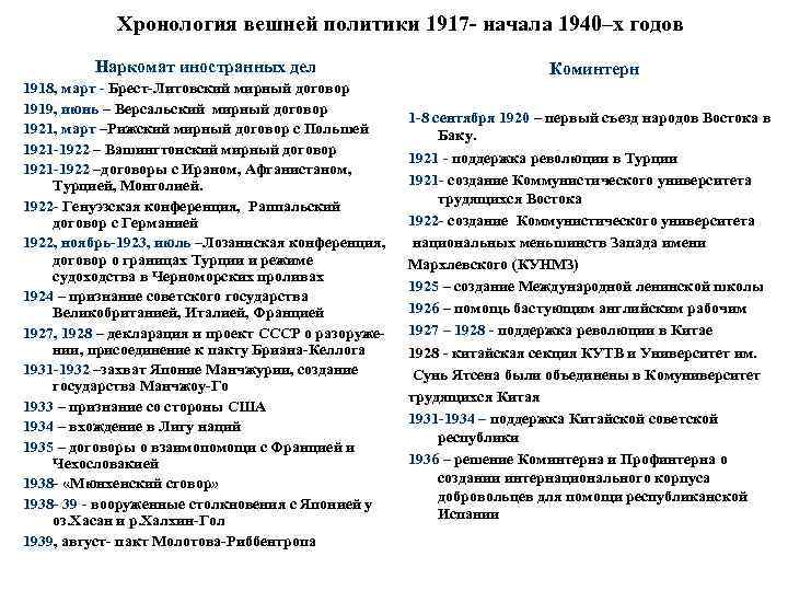 Хронология вешней политики 1917 - начала 1940–х годов Наркомат иностранных дел Коминтерн 1918, март