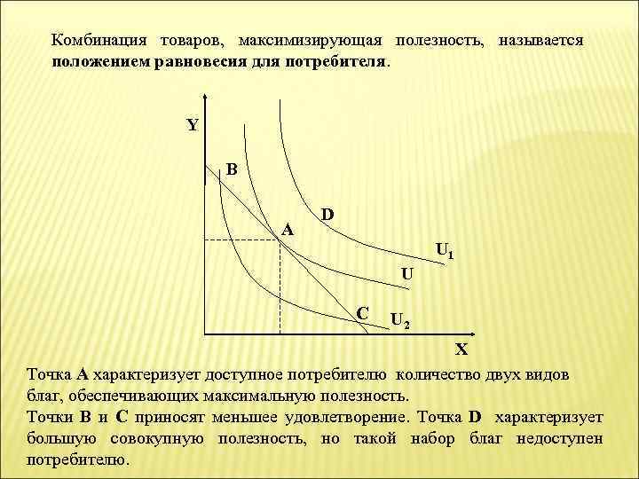 На рисунке точкой оптимального поведения потребителя является точка