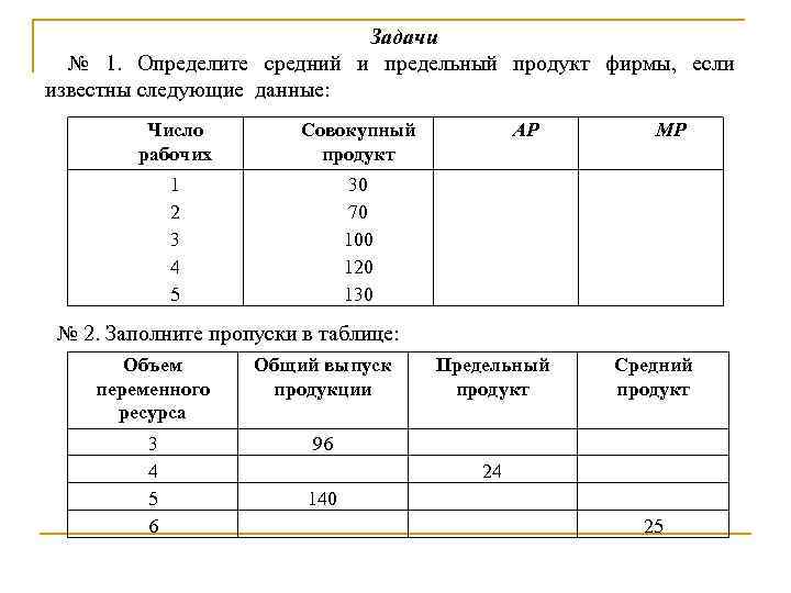 Задачи № 1. Определите средний и предельный продукт фирмы, если известны следующие данные: Число