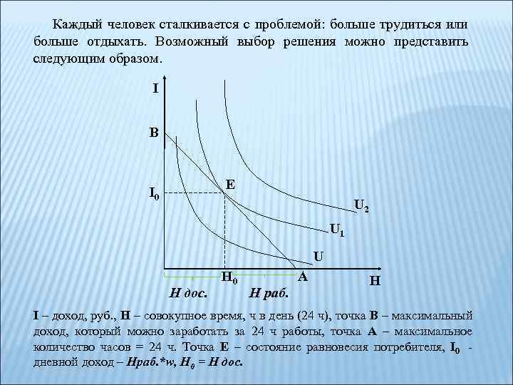 Каждый человек сталкивается с проблемой: больше трудиться или больше отдыхать. Возможный выбор решения можно