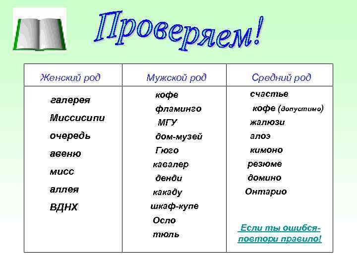 Женский род Мужской род Средний род кофе счастье фламинго кофе (допустимо) МГУ жалюзи очередь