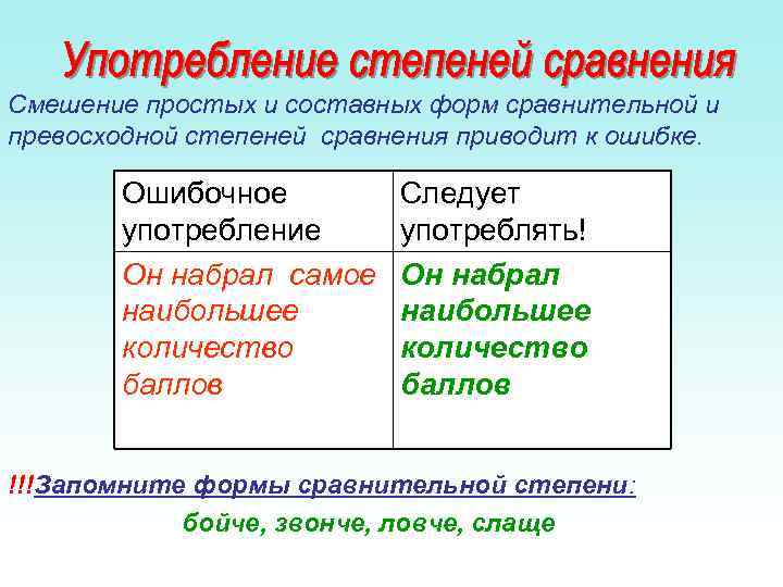 Ужасный превосходная степень. Употребление форм степеней сравнения. Простые формы степеней сравнения прилагательных. Употребление форм степеней сравнения прилагательных.. Образование форм степеней сравнения прилагательных.