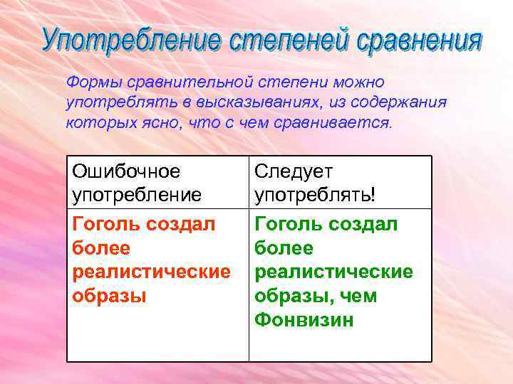 Формы сравнительной степени можно употреблять в высказываниях, из содержания которых ясно, что с чем