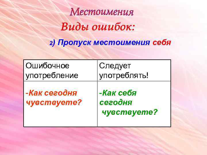 2) Пропуск местоимения себя Ошибочное употребление Следует употреблять! -Как сегодня чувствуете? -Как себя сегодня