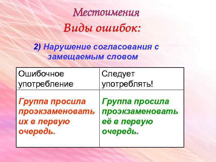 Презентация нормы произношения отдельных грамматических форм