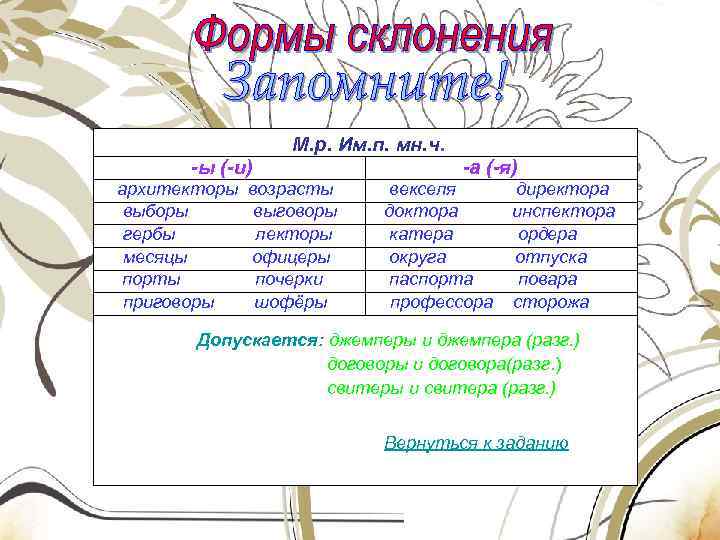 М. р. Им. п. мн. ч. -ы (-и) архитекторы выборы гербы месяцы порты приговоры