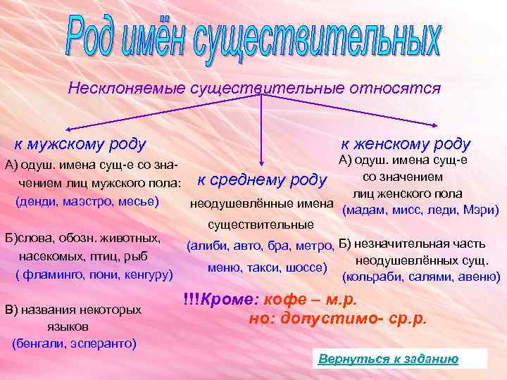 Несклоняемые существительные относятся к мужскому роду к женскому роду А) одуш. имена сущ-е со