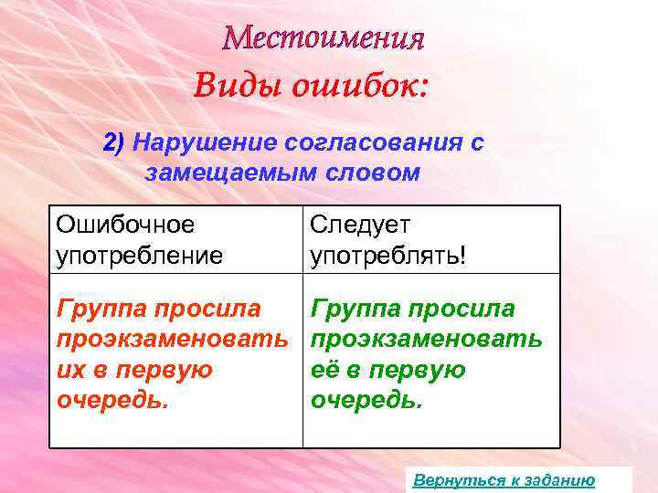 2) Нарушение согласования с замещаемым словом Ошибочное употребление Следует употреблять! Группа просила проэкзаменовать их