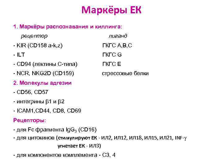 Маркёры ЕК 1. Маркёры распознавания и киллинга: рецептор лиганд - KIR (CD 158 a-k,