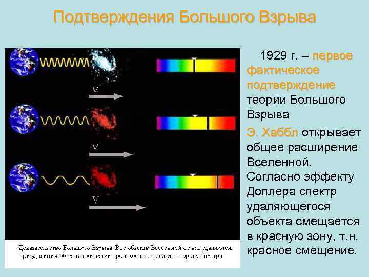 Закон хаббла в астрономии презентация