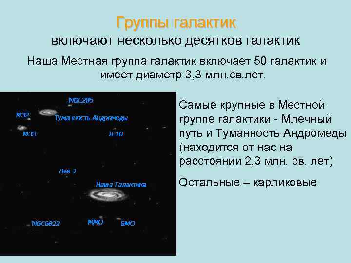 Включи галактический. Группы галактик масса. Местная группа галактик. Состав местной группы галактик. Местная группа галактик Млечный путь.