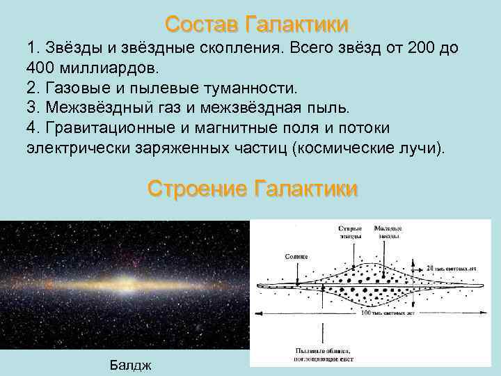 Состав Галактики 1. Звёзды и звёздные скопления. Всего звёзд от 200 до 400 миллиардов.