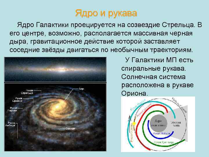 Галактики с активными ядрами презентация