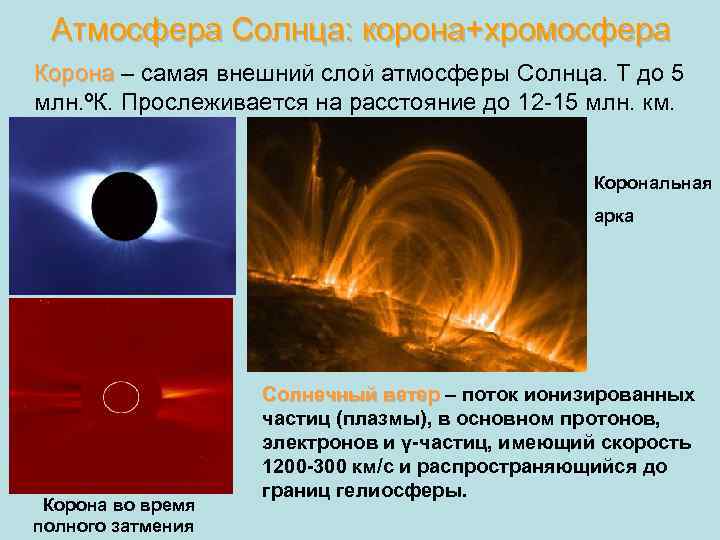 Атмосфера Солнца: корона+хромосфера Корона – самая внешний слой атмосферы Солнца. Т до 5 Корона