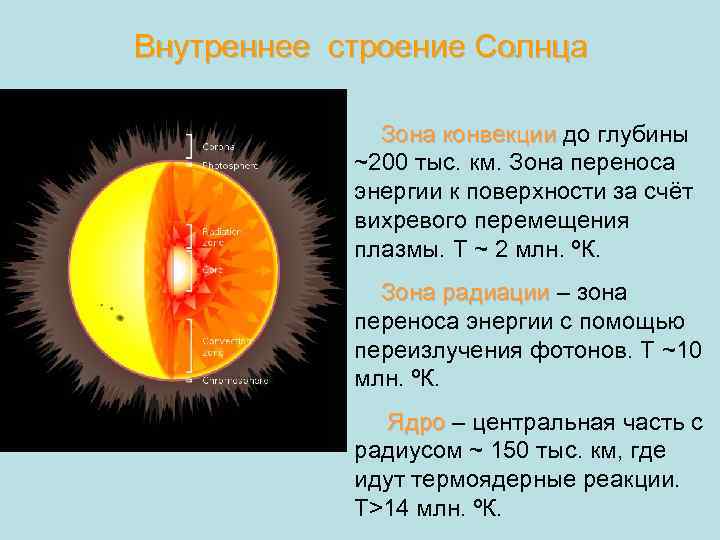 Солнце строение солнца презентация