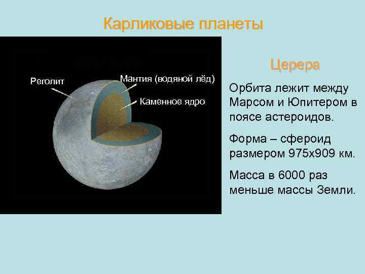 Карликовые планеты Церера Реголит Мантия (водяной лёд) Каменное ядро Орбита лежит между Марсом и