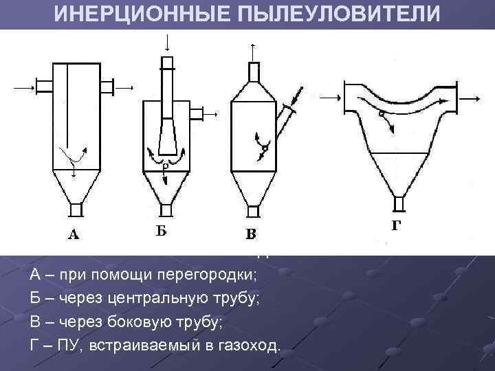 Инерционные пылеуловители схема