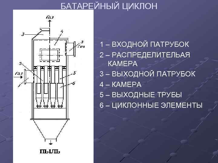 Батарейный циклон чертеж