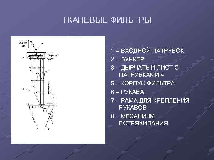 ТКАНЕВЫЕ ФИЛЬТРЫ 1 – ВХОДНОЙ ПАТРУБОК 2 – БУНКЕР 3 – ДЫРЧАТЫЙ ЛИСТ С