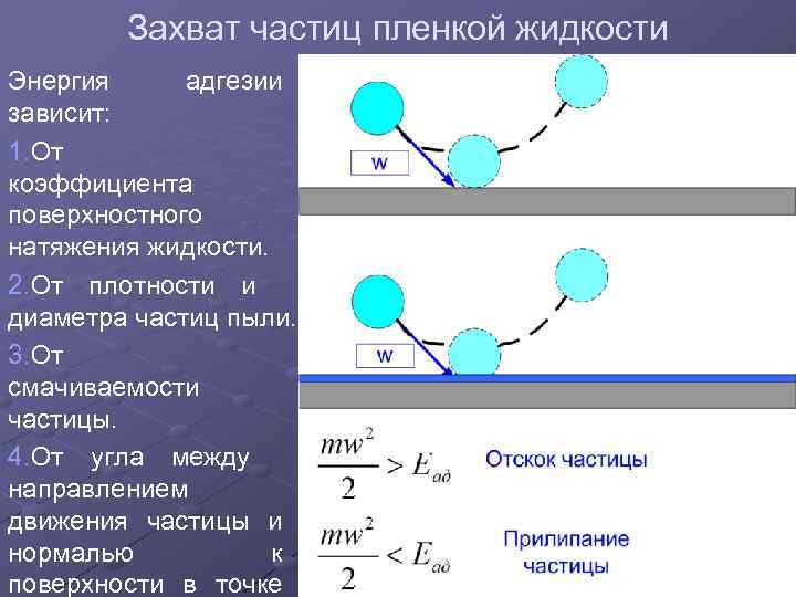 Захват частиц пленкой жидкости Энергия адгезии зависит: 1. От коэффициента поверхностного натяжения жидкости. 2.
