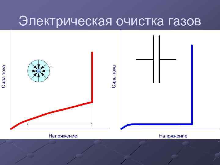 Электрическая очистка газов 