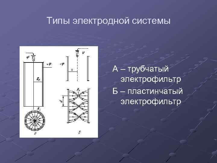 Типы электродной системы А – трубчатый электрофильтр Б – пластинчатый электрофильтр 